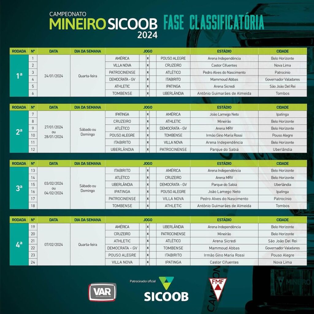 CAMPEONATO MINEIRO 2024 JOGOS, DIAS E LOCAIS DEFINIDOS DA 1ªFASE